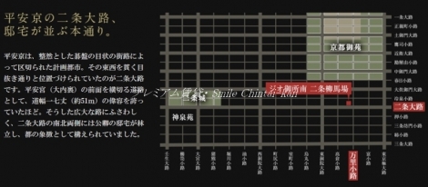 ジオ御所南 二条柳馬場